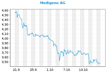 Medigene - Kurse/Quatschen/Charts/Einzeiler..u.s.w. 1207620