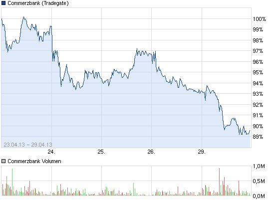 Coba die Asche ohne Phoenix 601940