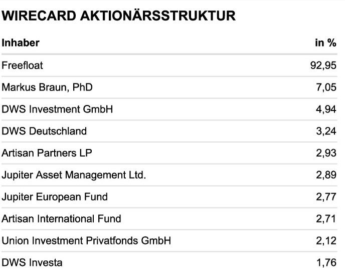 Wirecard 2014 - 2025 1179999