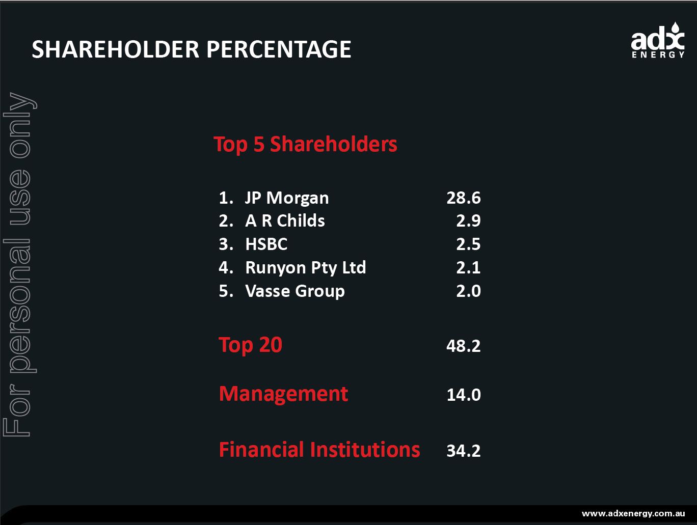 ADX Energy (WKN: 875366): Millionenchance????? 456170