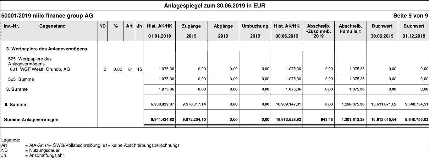 niiio finance group AG-Umstellung auf Namensaktien 1136621