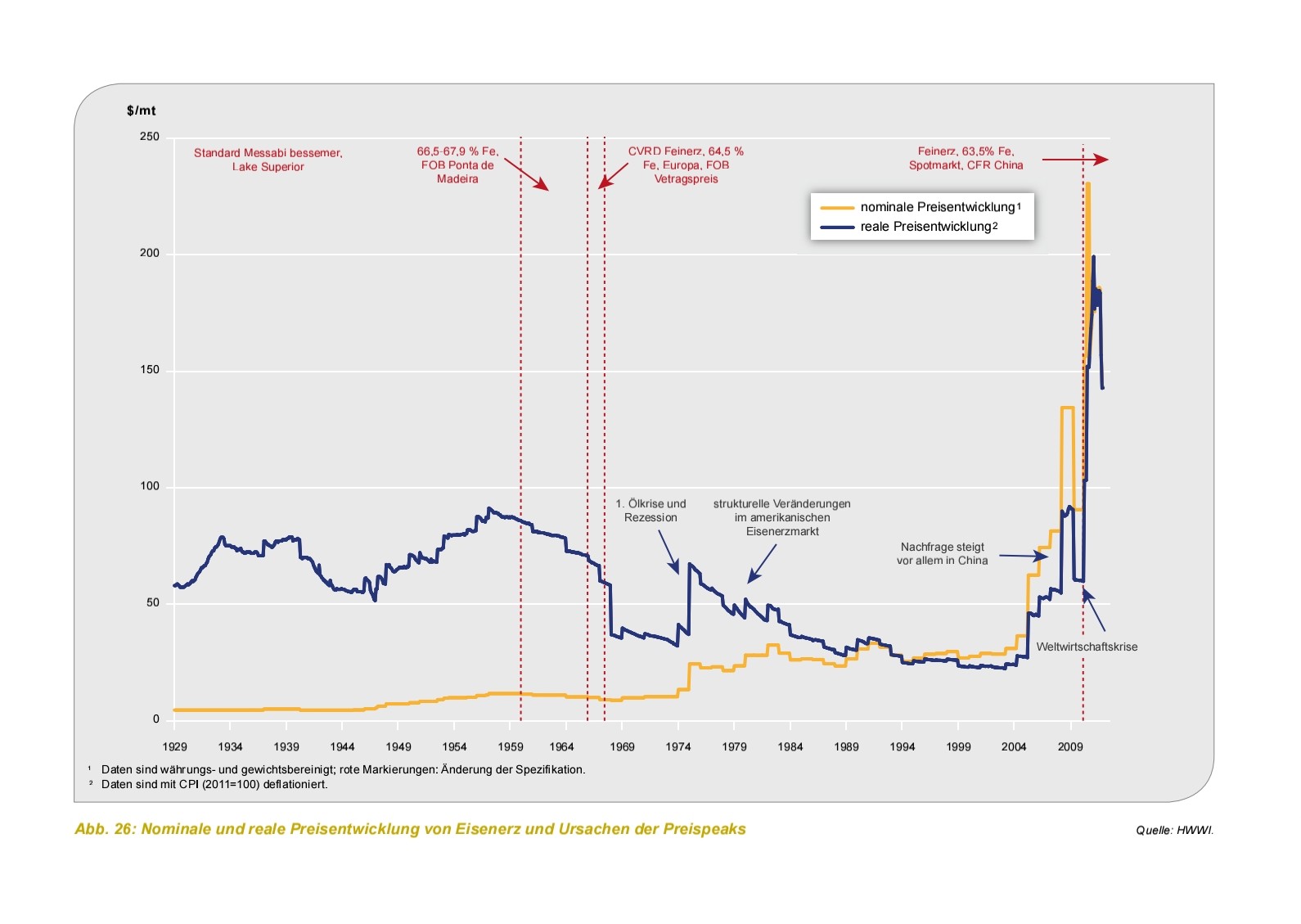 Fortescue Metals Group Ltd. Grüner Wasserstoff 1333757