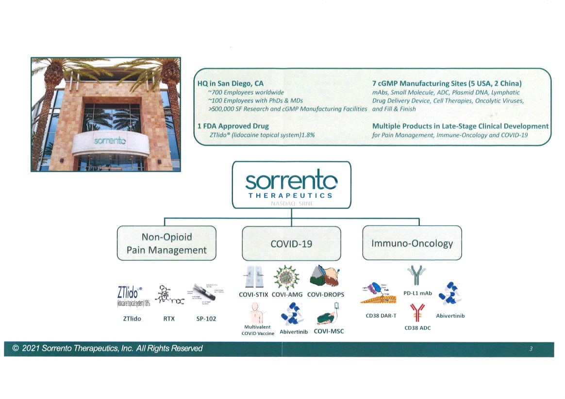 Sorrento Therapeutics und mRNA 1269992