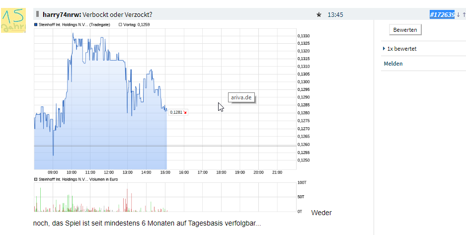 Steinhoff International Holdings N.V. 1109670