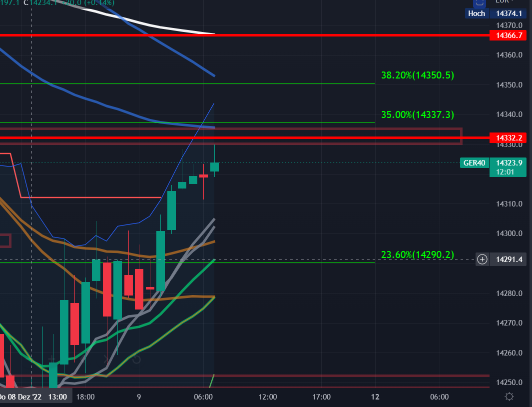 2022 QV-GDAXi-DJ-GOLD-EURUSD-JPY 1345704