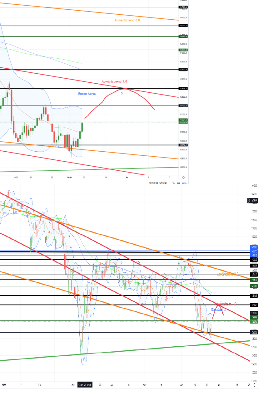 2022 QV-GDAXi-DJ-GOLD-EURUSD-JPY 1321184