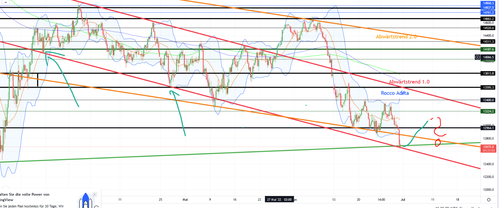 2022 QV-GDAXi-DJ-GOLD-EURUSD-JPY 1321852