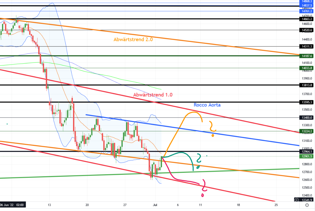 2022 QV-GDAXi-DJ-GOLD-EURUSD-JPY 1322169