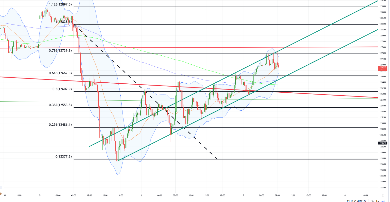 2022 QV-GDAXi-DJ-GOLD-EURUSD-JPY 1322833