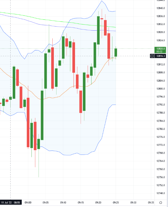 2022 QV-GDAXi-DJ-GOLD-EURUSD-JPY 1323285