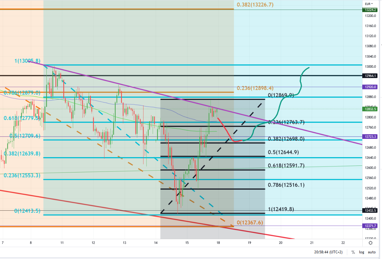 2022 QV-GDAXi-DJ-GOLD-EURUSD-JPY 1324126