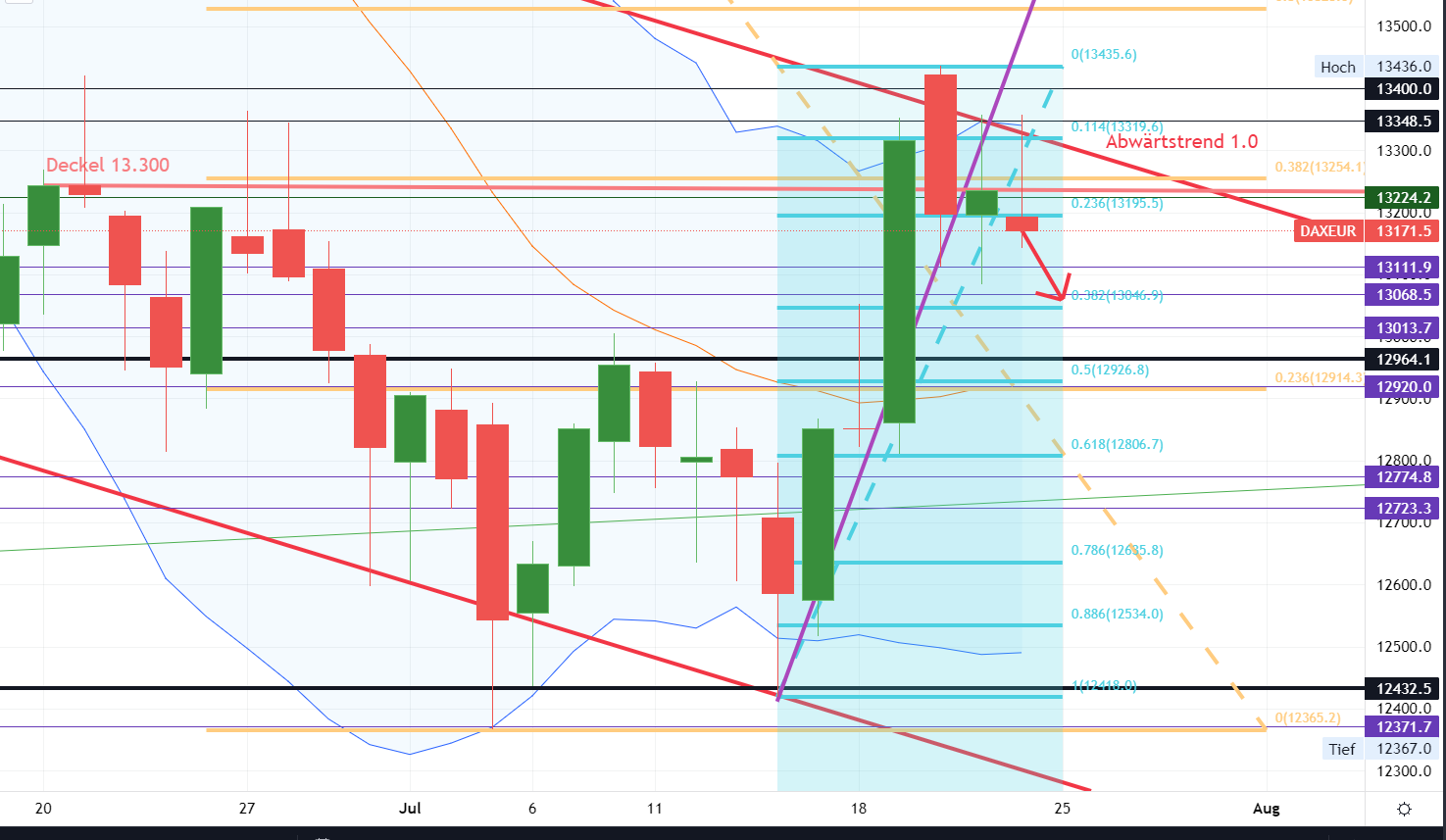 2022 QV-GDAXi-DJ-GOLD-EURUSD-JPY 1325188