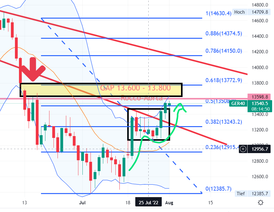 2022 QV-GDAXi-DJ-GOLD-EURUSD-JPY 1326335