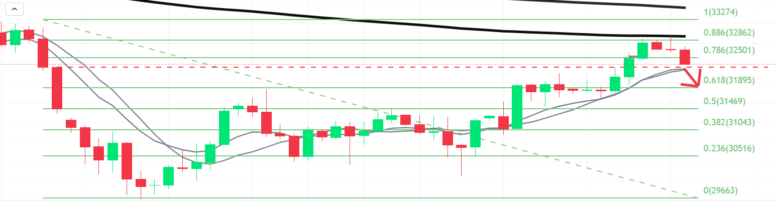 2022 QV-GDAXi-DJ-GOLD-EURUSD-JPY 1326574