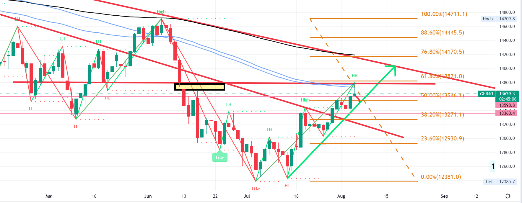 2022 QV-GDAXi-DJ-GOLD-EURUSD-JPY 1326933