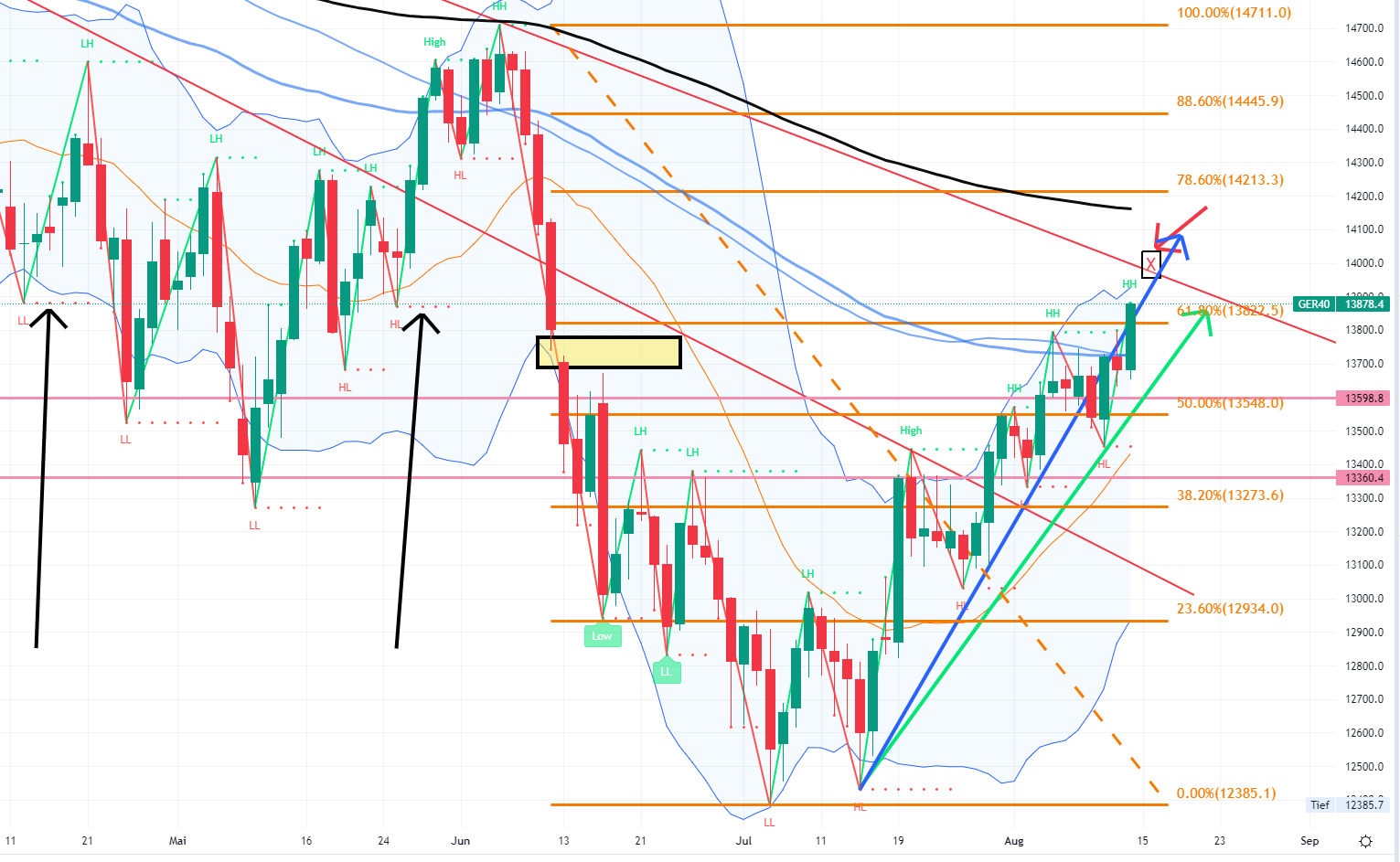 2022 QV-GDAXi-DJ-GOLD-EURUSD-JPY 1328281