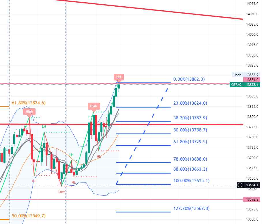 2022 QV-GDAXi-DJ-GOLD-EURUSD-JPY 1328344
