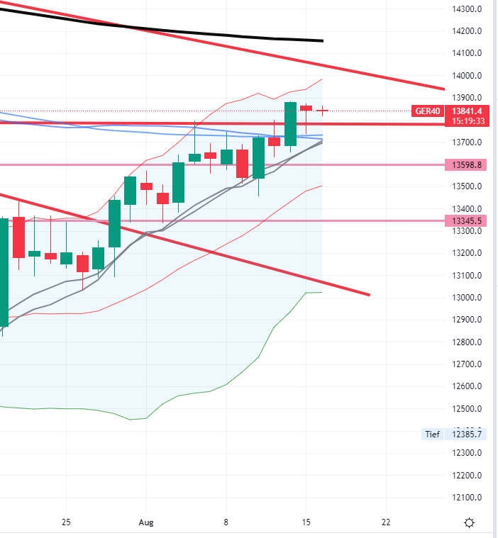 2022 QV-GDAXi-DJ-GOLD-EURUSD-JPY 1328567