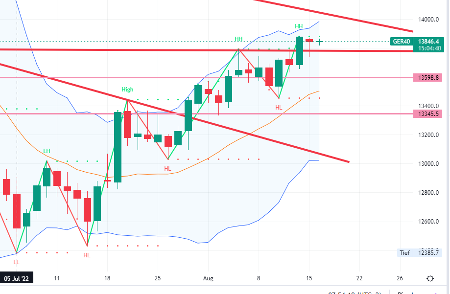 2022 QV-GDAXi-DJ-GOLD-EURUSD-JPY 1328568