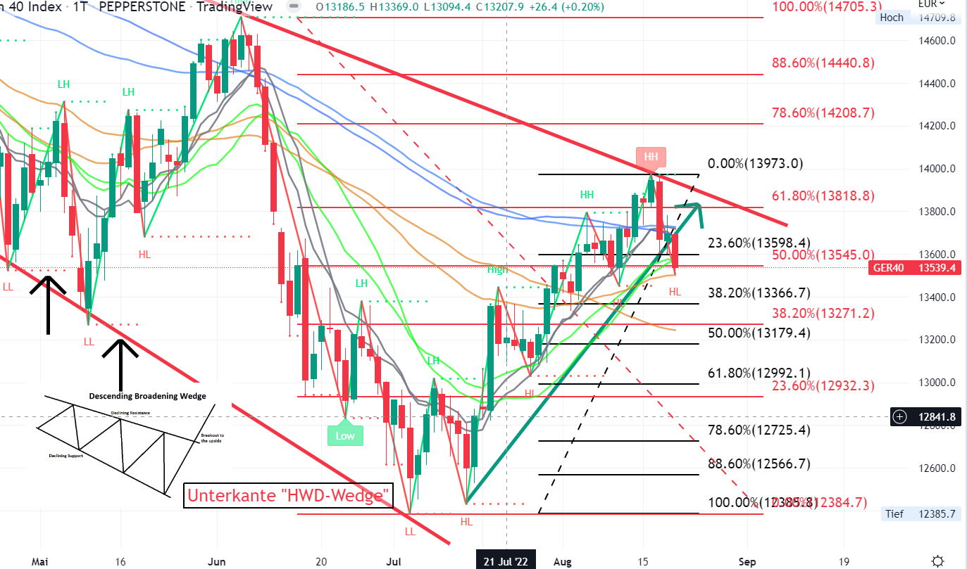 2022 QV-GDAXi-DJ-GOLD-EURUSD-JPY 1329260