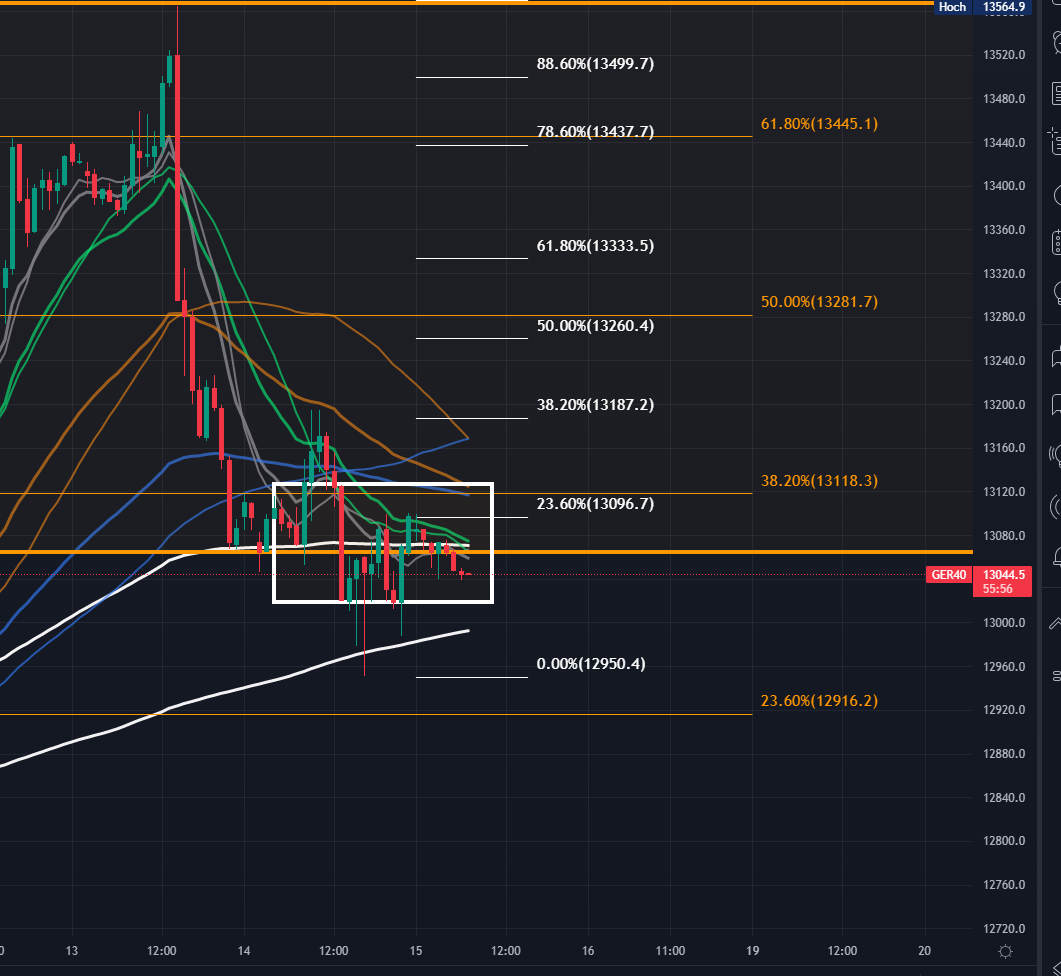 2022 QV-GDAXi-DJ-GOLD-EURUSD-JPY 1333084