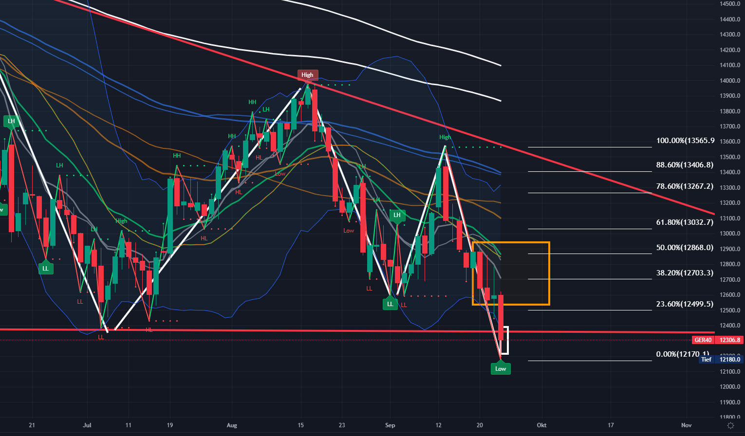 2022 QV-GDAXi-DJ-GOLD-EURUSD-JPY 1334742