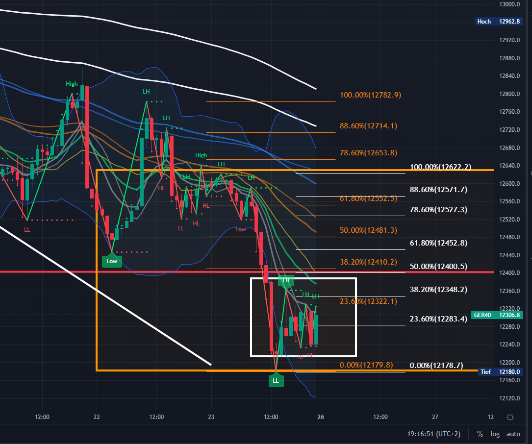 2022 QV-GDAXi-DJ-GOLD-EURUSD-JPY 1334743