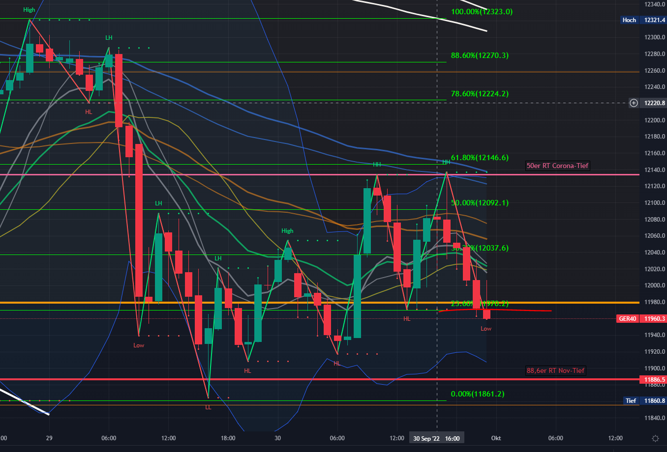 2022 QV-GDAXi-DJ-GOLD-EURUSD-JPY 1335810