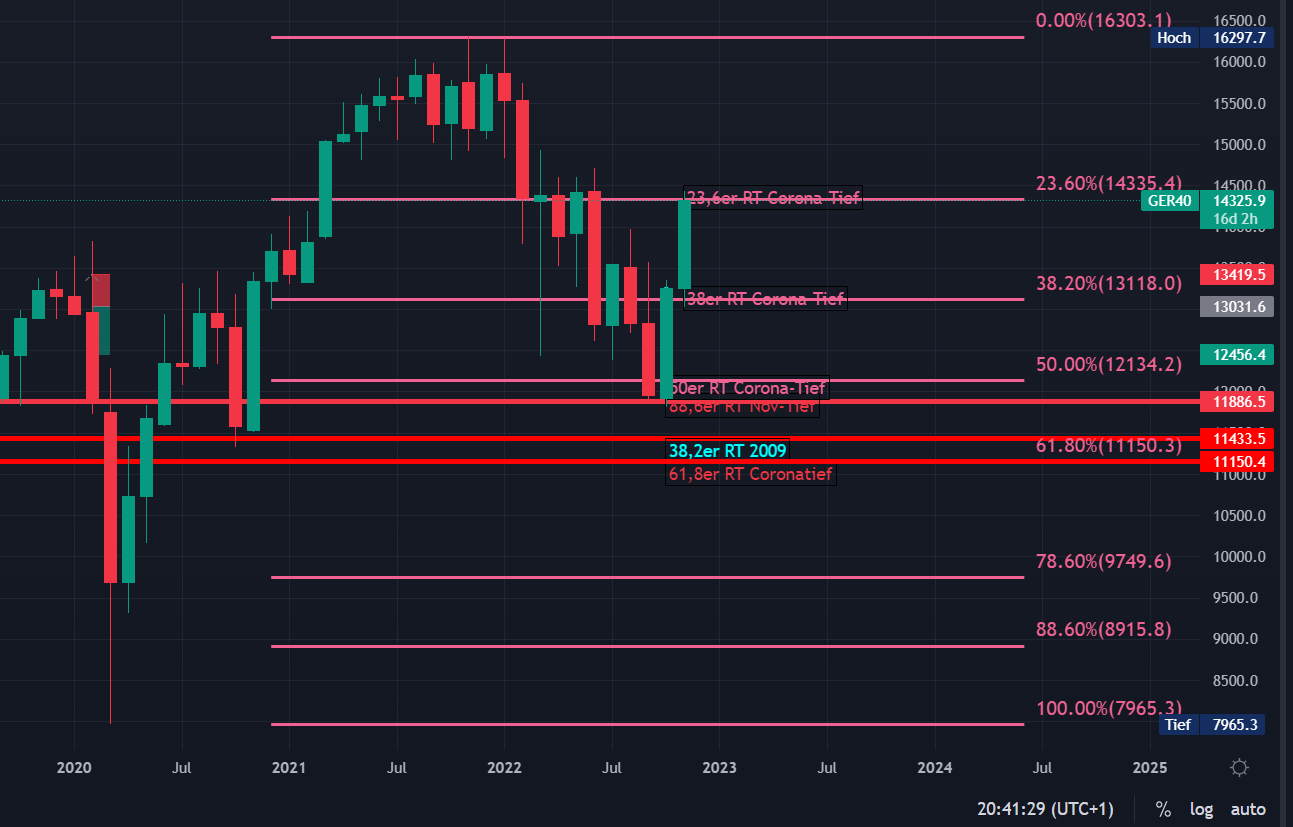 2022 QV-GDAXi-DJ-GOLD-EURUSD-JPY 1342114