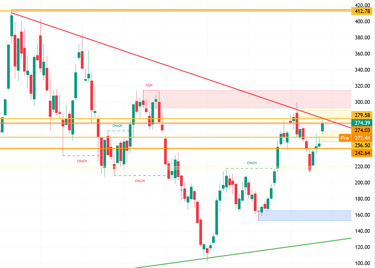 Tesla - Autos, Laster, Speicher und Solardächer 1390432