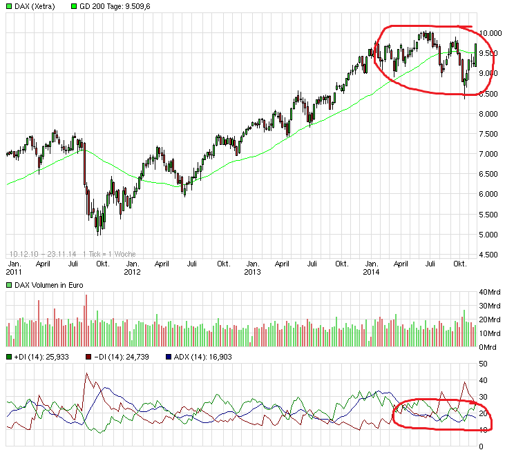 QuoVadisDax - das Original - Nachfolgethread 775248