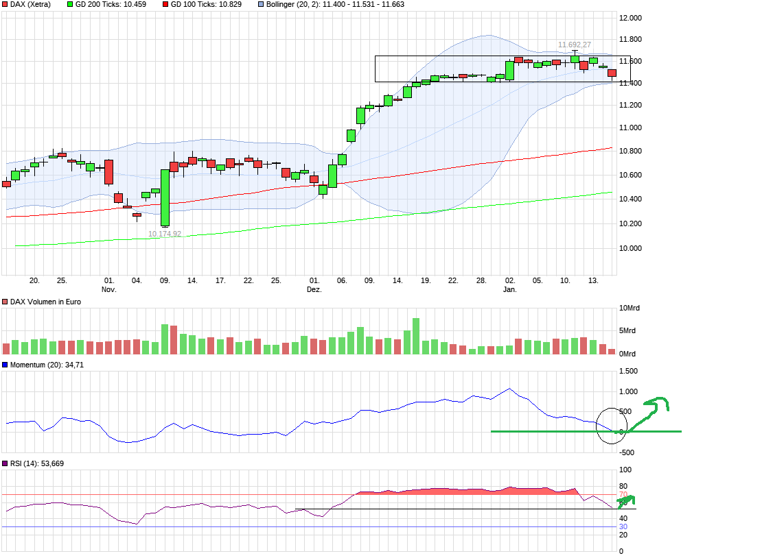 QuoVadisDax - das Original - Nachfolgethread 964898