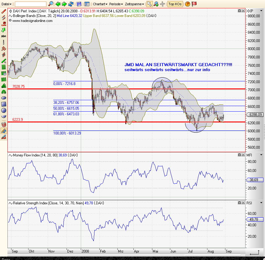 Die Bullen scharren gar nicht mit den Hufen, 182953