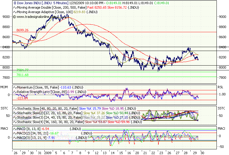 Quo Vadis Dax 2009 213593
