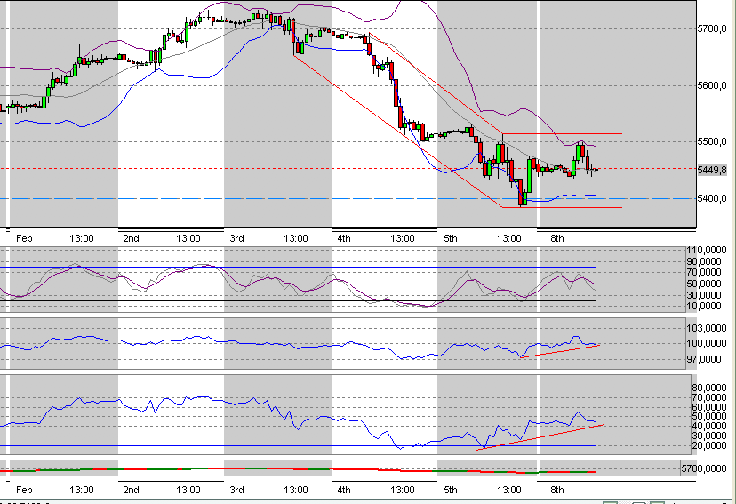 Quo Vadis Dax 2010 - Das Original 297977