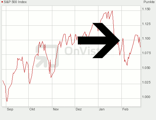 Der USA Bären-Thread 302353