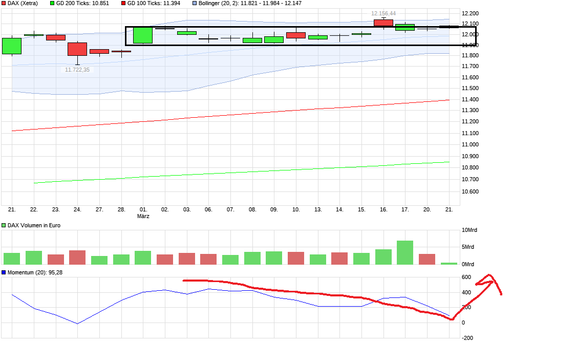 QuoVadisDax - das Original - Nachfolgethread 979069