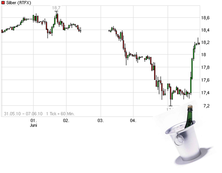 Der Antizykliker-Thread 325031