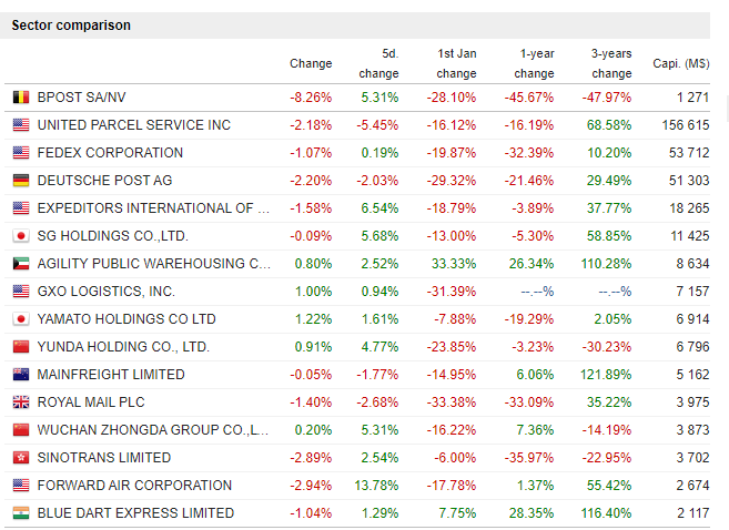 8,29 € satte	-6,22%	am 21.12.2020 1313321