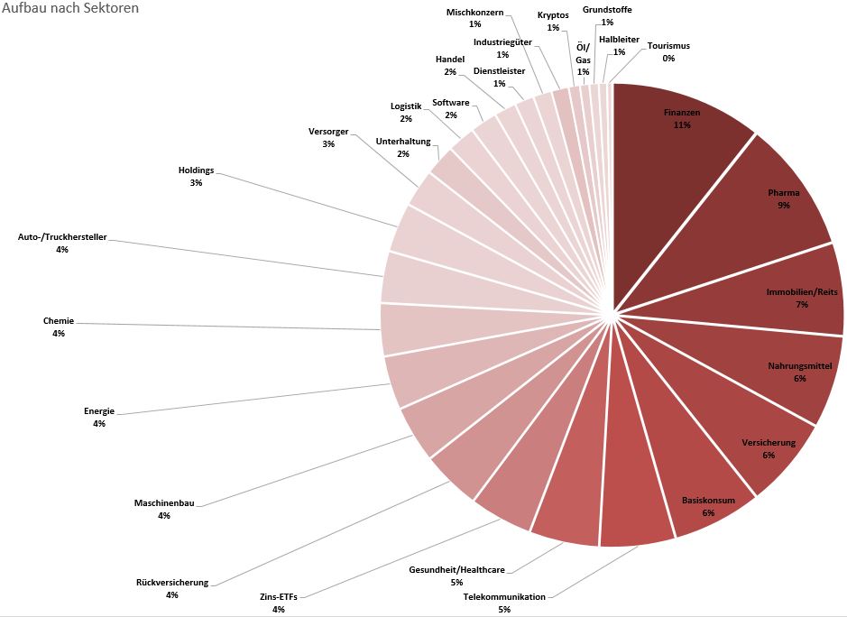 Novo-Nordisk - Insulinpräparate 1261419