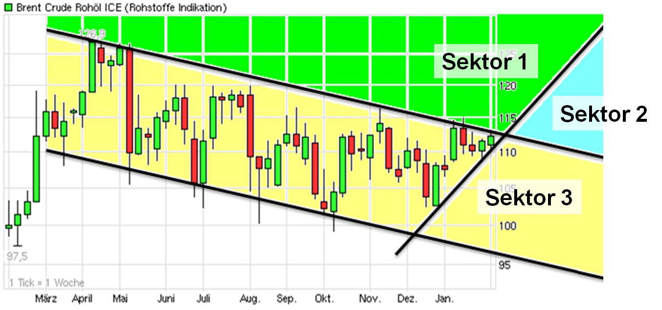 Antizykliker-Thread - v2.0 481965