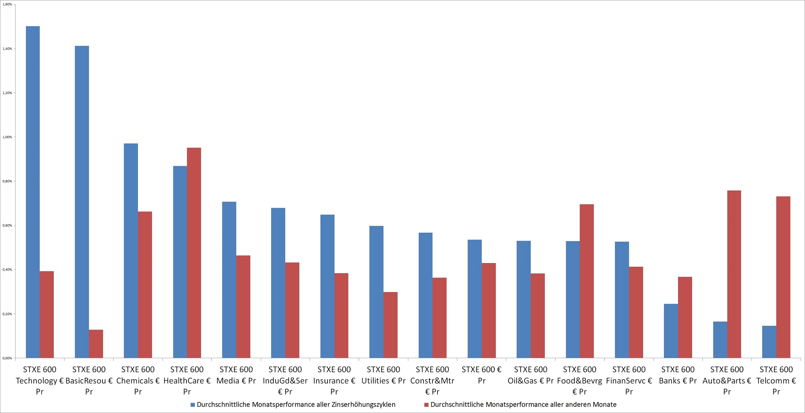 Warum der DAX auf 15.000 Punkte steigen wird 858748