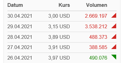 Selecta Biosciences, Inc nach der KE 2019 1250213