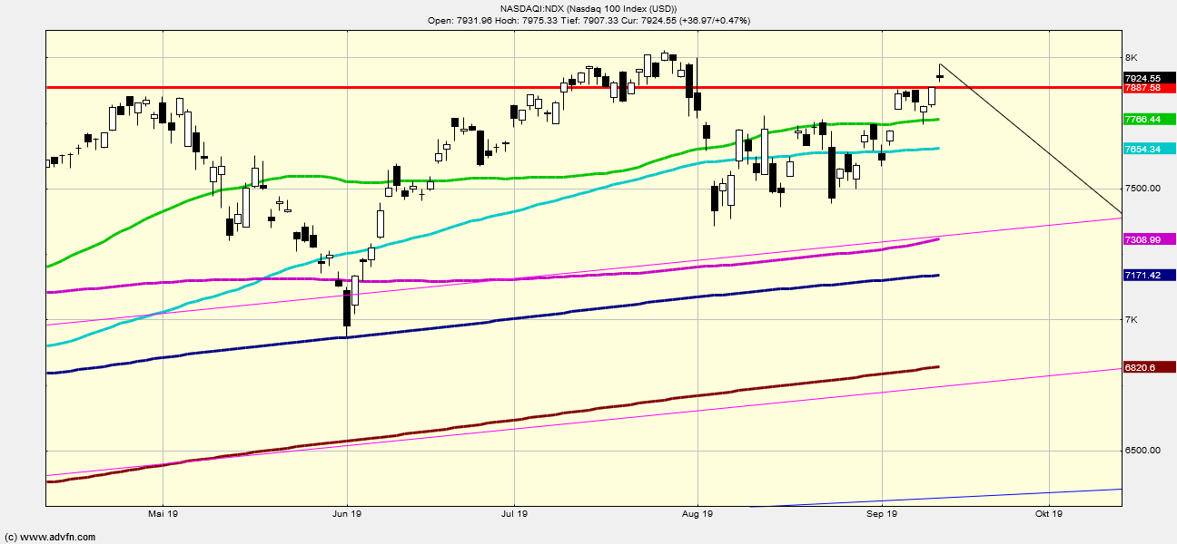 QV ultimate (unlimited) 1133675