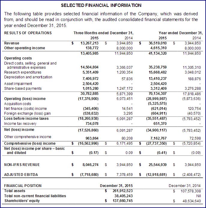 UrtheCast Corp.-ehemals LongfordEnergy Inc.TSX:UR 928215