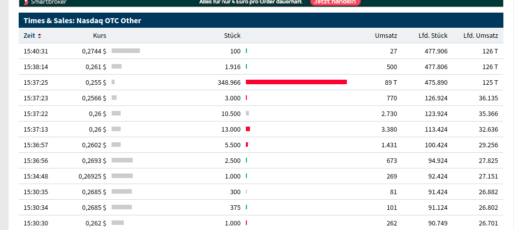 Cannabis.....Perle Vervielfachung möglich 1167285
