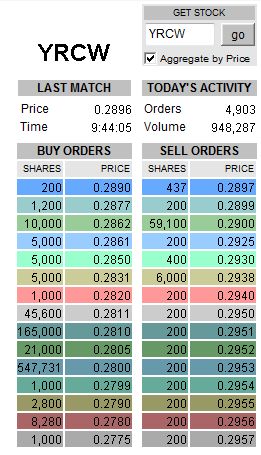 Kursziel 1 USD bis 31.12.2010 337458