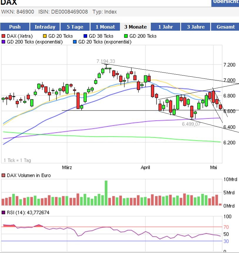 Indexhandel 2012 Rally trotz unzähligen Krisen? 505832