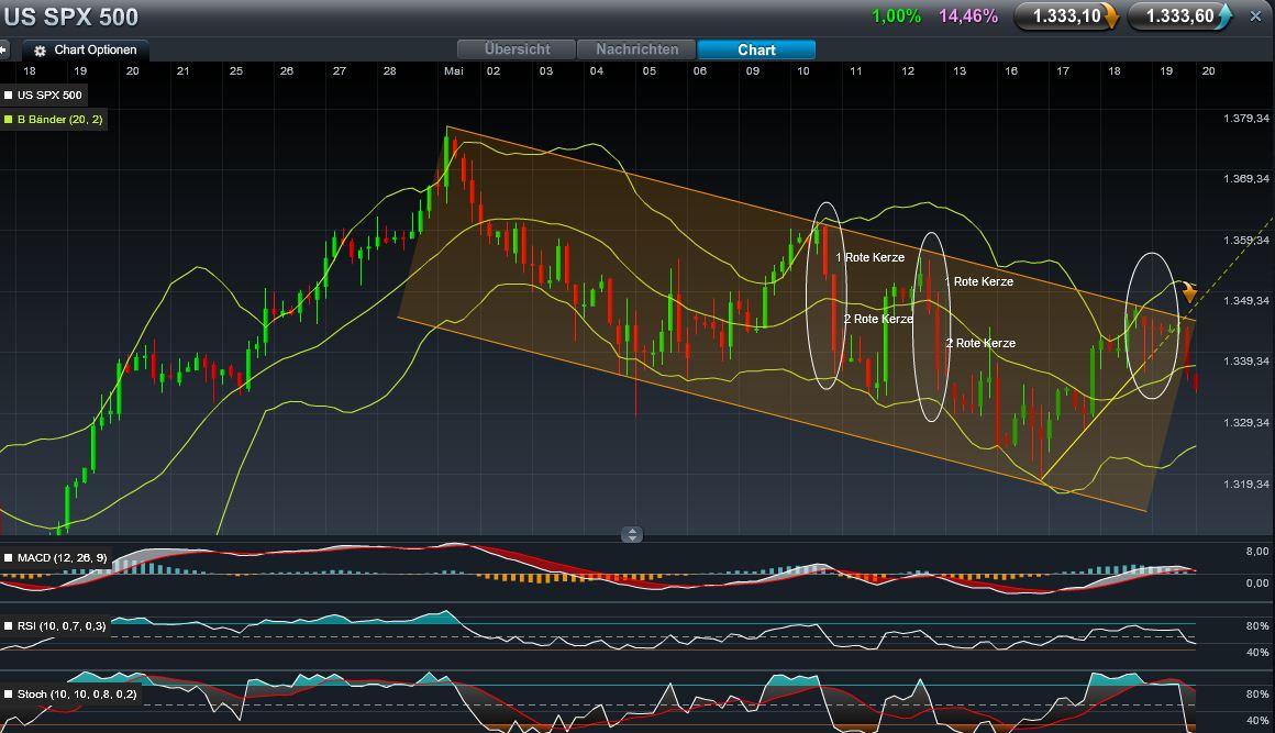 Quo Vadis Dax 2011 - All Time High? 405053