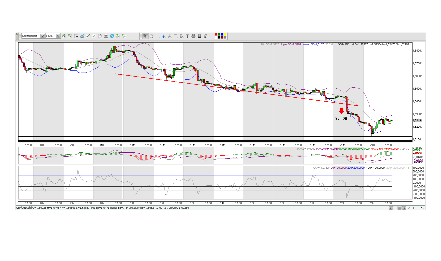 Quo Vadis Dax 2013 - Up, dank Liquidität 581116